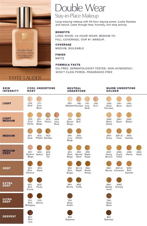 estee lauder shades chart.